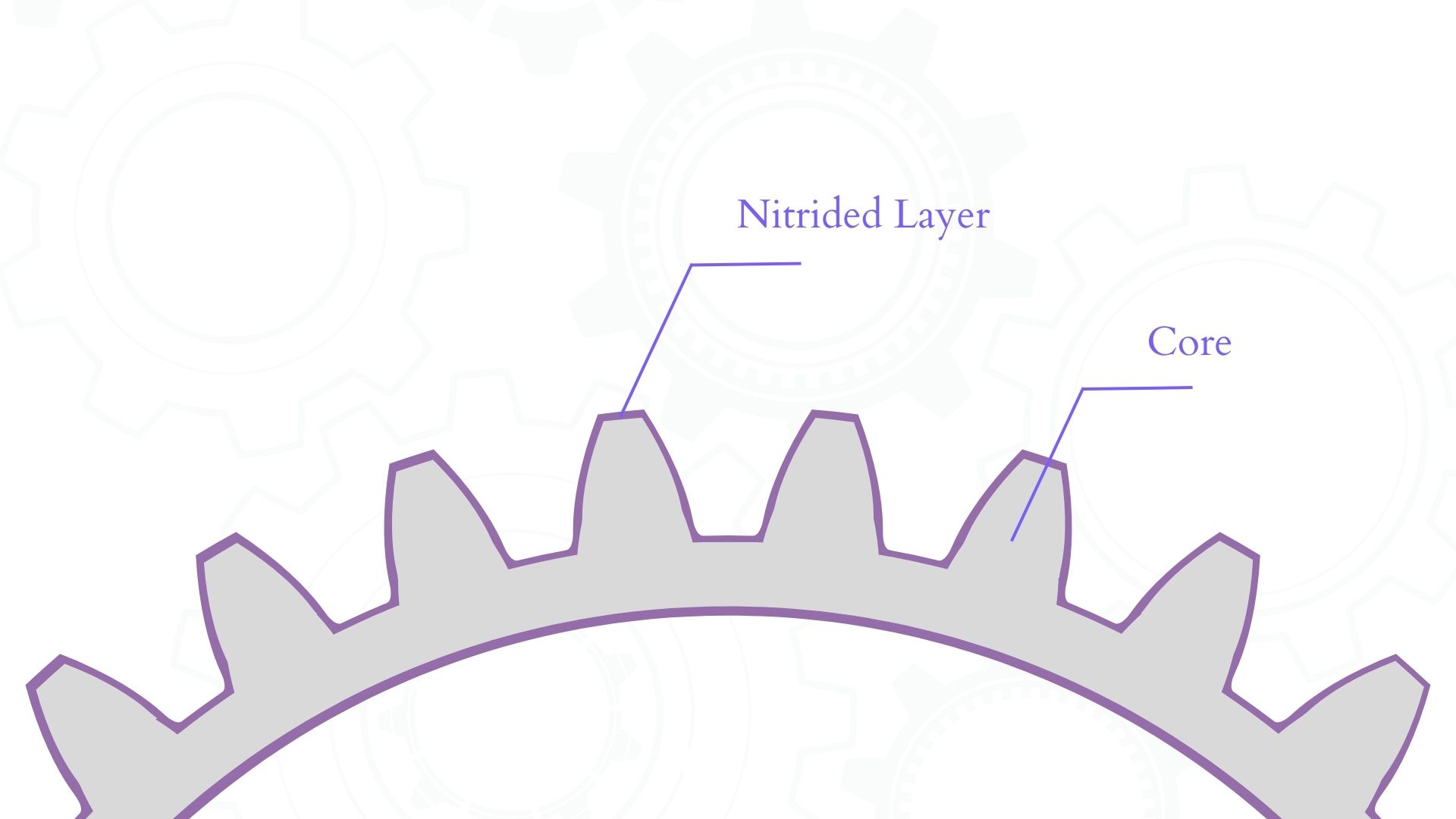 Cross section of a nitrided gear Cross section of a ion plasma nitrided gear