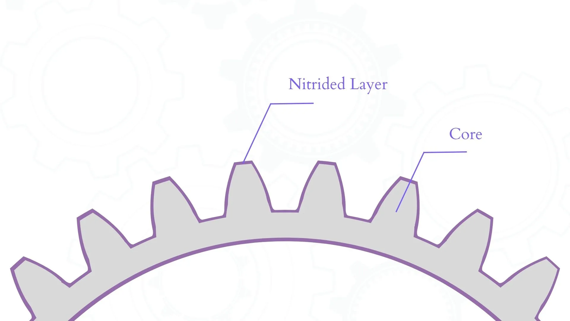 Cross section of a ion plasma nitrided gear