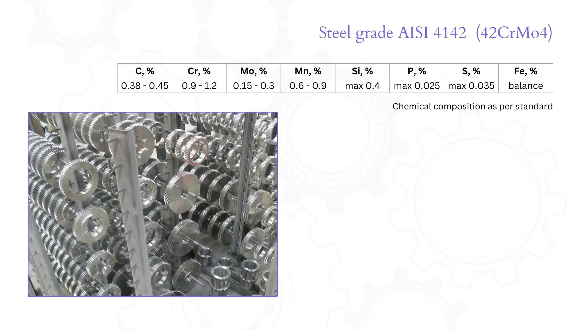 Steel 42CrMo4 (AISI 4142) percentage alloy elements