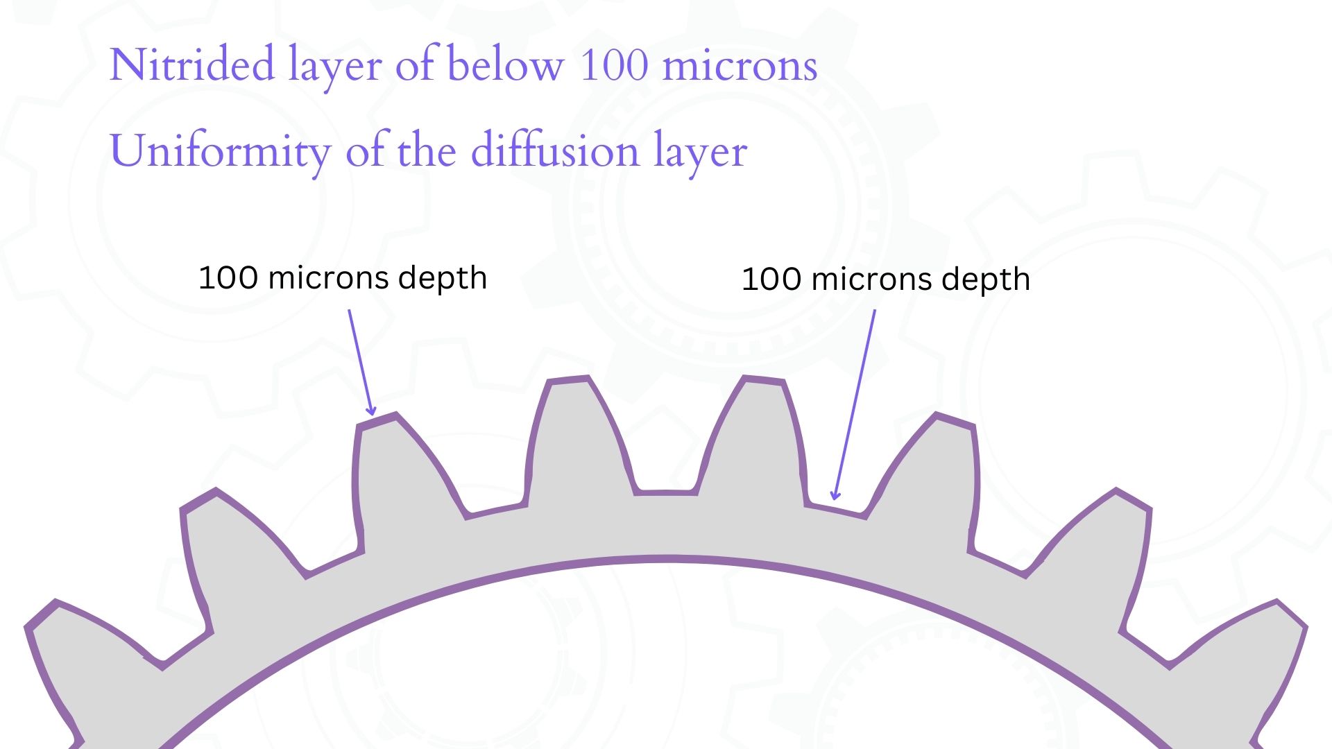 ion plasma nitriding requirements for gears