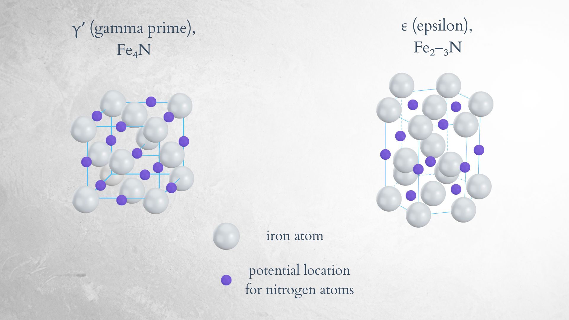 Gamma prime and epsilon phases of the white layer after nitriding